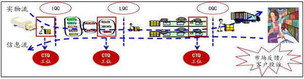 識別關鍵檢測工位 質量可視化之識別關鍵檢測工位
