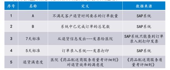 如何降低各節(jié)點操作時間 如何降低各節(jié)點操作時間