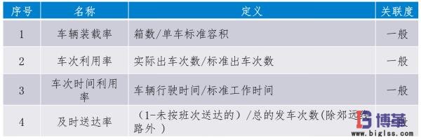 缺陷類型指標定義 缺陷類型指標定義