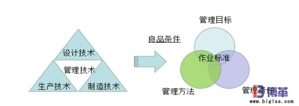 自工序完結作業(yè)標準 自工序完結條件