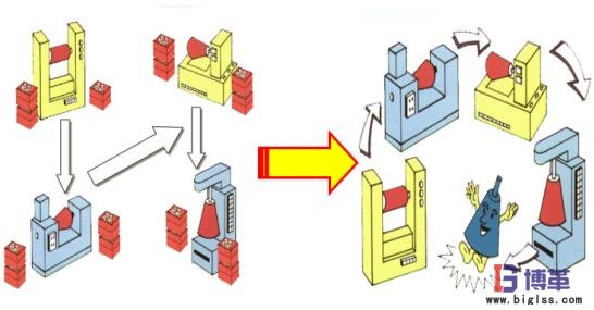 標準作業順序 標準作業順序
