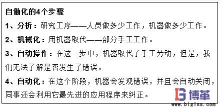 自働化實施步驟 自働化實施步驟
