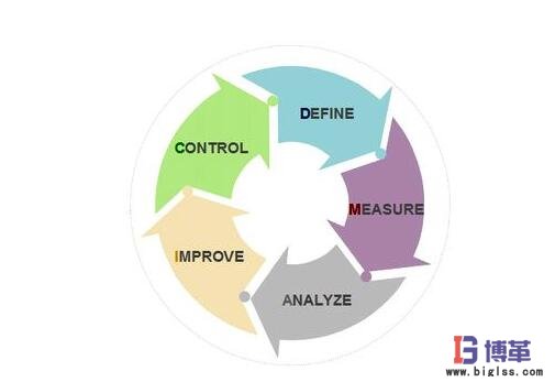 六西格瑪推進 六西格瑪推進