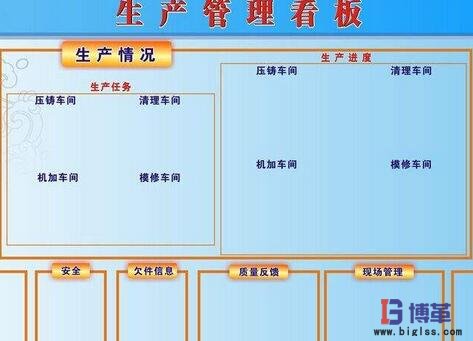 車間生產(chǎn)管理看板樣式 車間生產(chǎn)管理看板樣式