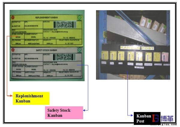 可視化看板與拉動系統的關系 可視化看板與拉動系統