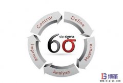 六西格瑪黑帶是什么意思？