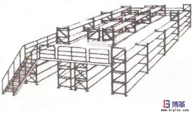 倉庫管理中貨區(qū)的布置 倉庫管理中貨區(qū)的布置