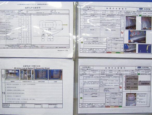 標準化作業(yè) 標準化作業(yè)