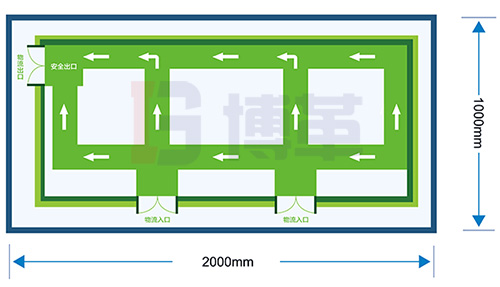 物流流向標(biāo)識 物流流向標(biāo)識