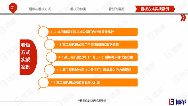 豐田看板拉動實戰(zhàn)培訓(xùn)教材精美版 豐田看板拉動實戰(zhàn)培訓(xùn)教材精美版