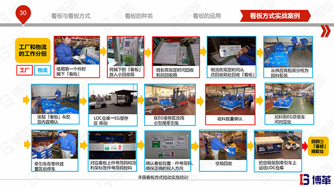 豐田看板拉動實戰(zhàn)培訓(xùn)教材精美版 豐田看板拉動實戰(zhàn)培訓(xùn)教材精美版