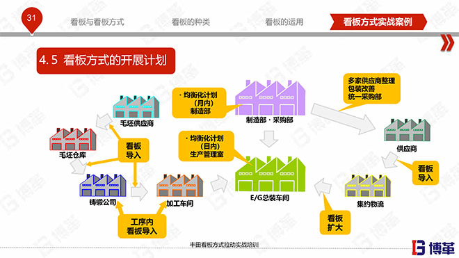 豐田看板拉動實戰(zhàn)培訓(xùn)教材精美版 豐田看板拉動實戰(zhàn)培訓(xùn)教材精美版