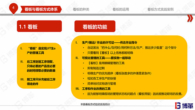 豐田看板拉動實戰(zhàn)培訓(xùn)教材精美版 豐田看板拉動實戰(zhàn)培訓(xùn)教材精美版