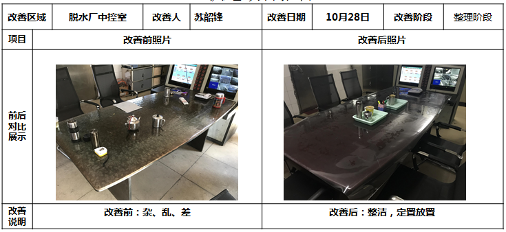 茶水杯規范放置 茶水杯規范放置