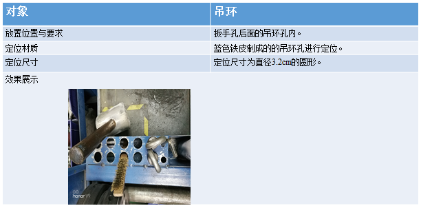 工具放置標(biāo)準(zhǔn) 工具放置標(biāo)準(zhǔn)