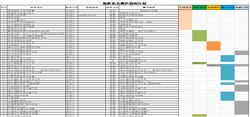 機(jī)臺維護(hù)控制計(jì)劃 機(jī)臺維護(hù)控制計(jì)劃