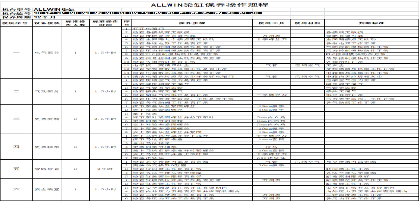 保養(yǎng)操作規(guī)程 保養(yǎng)操作規(guī)程