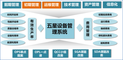 博革咨詢BPS-設(shè)備管理系統(tǒng) 博革咨詢BPS-設(shè)備管理系統(tǒng)