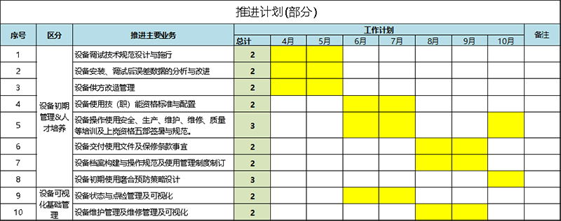 設(shè)備初期管理推進計劃 設(shè)備初期管理推進計劃