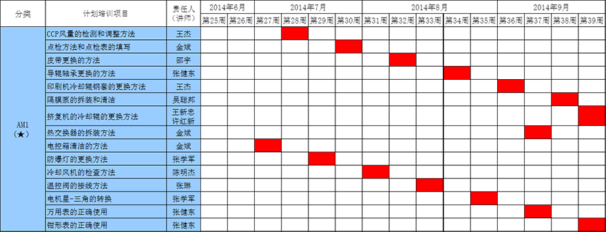 設(shè)備人才培養(yǎng)計劃 設(shè)備人才培養(yǎng)計劃