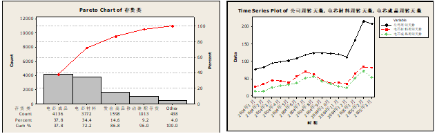 精益六西格瑪項(xiàng)目 精益六西格瑪項(xiàng)目