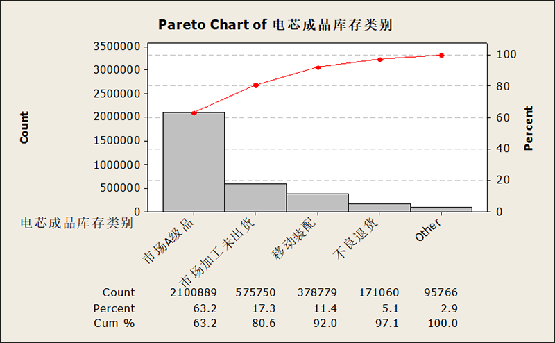 電芯成品庫(kù)存數(shù)據(jù)分析 電芯成品庫(kù)存數(shù)據(jù)分析