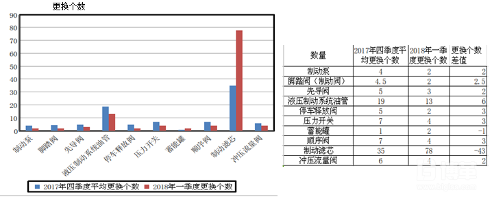 設備改善效果確認表 設備改善效果確認表