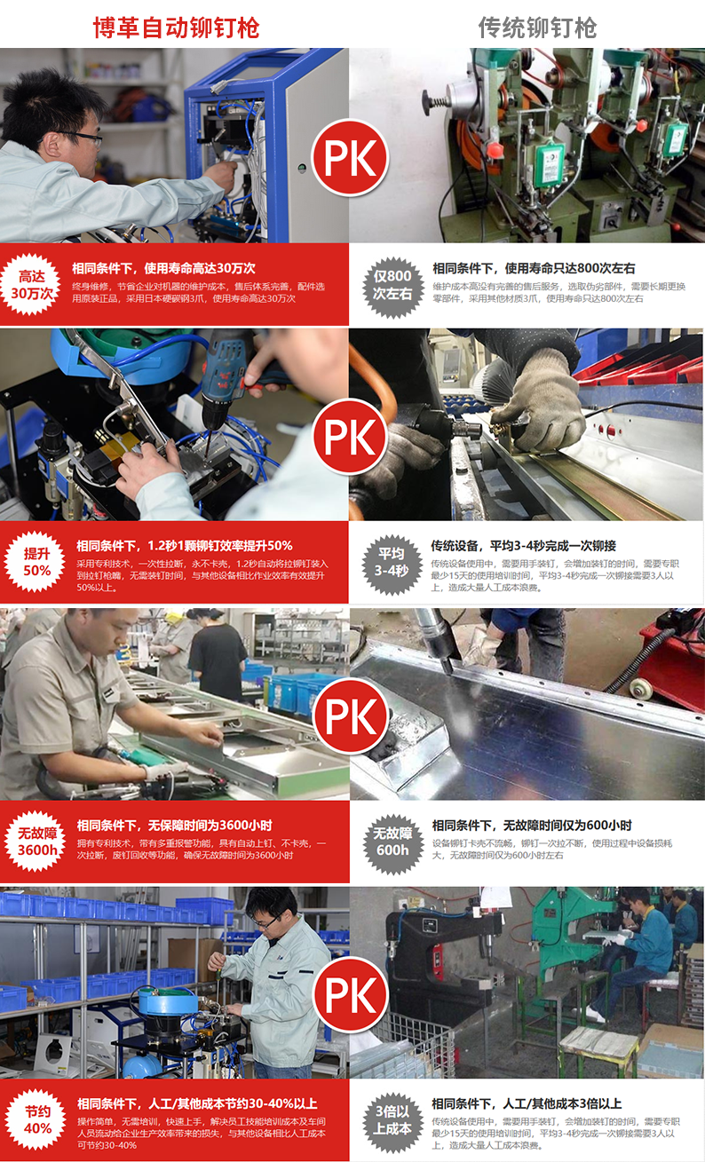 博革自動(dòng)鉚釘槍優(yōu)勢對(duì)比 博革自動(dòng)鉚釘槍好不好
