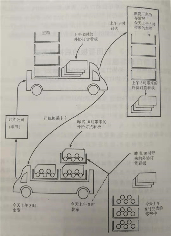 外協(xié)訂貨看板實(shí)施步驟 外協(xié)訂貨看板實(shí)施步驟