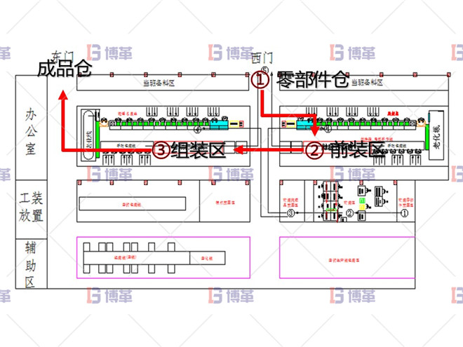 改善后車間效果評價 電動工具精益改善案例 改善后車間效果評價
