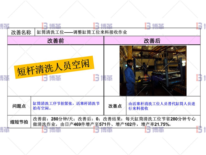 短筒清洗工序改善-2 短筒清洗工序改善-2