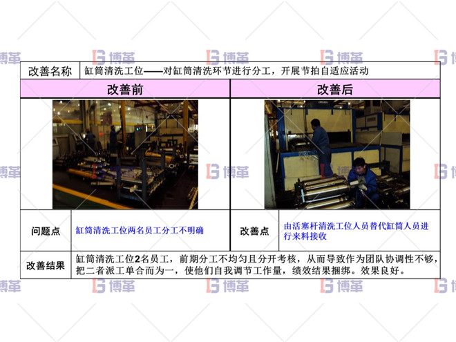 短筒清洗工序改善-3 短筒清洗工序改善-3