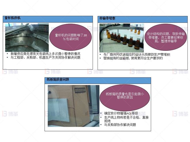 液體包裝線上許多關于提高OEE的實用建議(部分) 制藥行業液體灌裝線OEE提升案例 液體包裝線上許多關于提高OEE的實用建議(部分)