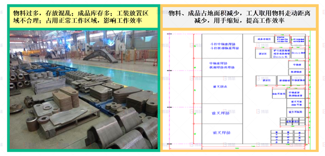 制件物料存放區調整 機械行業結構件生產效率提升案例 制件物料存放區調整