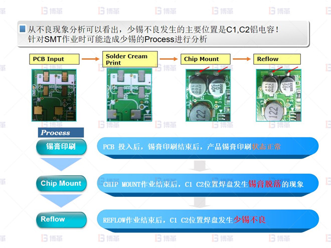 少錫 不良分析-2 電子行業(yè)SMT不良率降低案例 少錫 不良分析-2