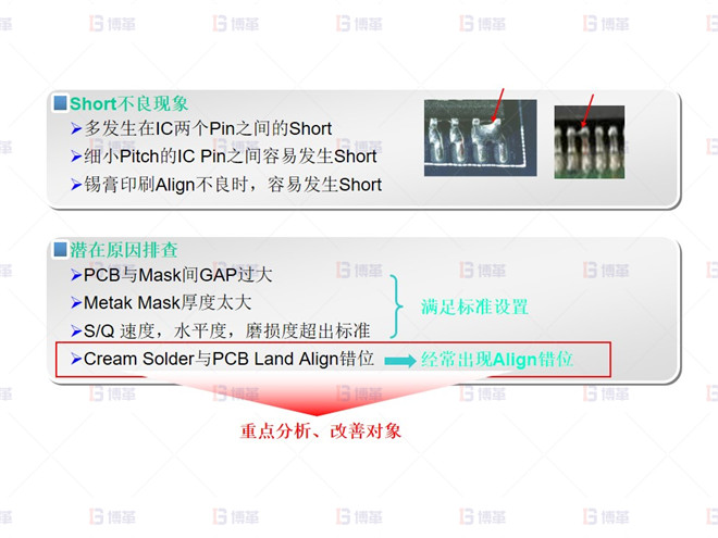 Short 不良分析-1 電子行業(yè)SMT不良率降低案例 Short 不良分析-1