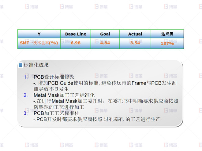 SMT不良改善效果確認(rèn)(10.01月~10.07月) 電子行業(yè)SMT不良率降低案例 SMT不良改善效果確認(rèn)(10.01月~10.07月)