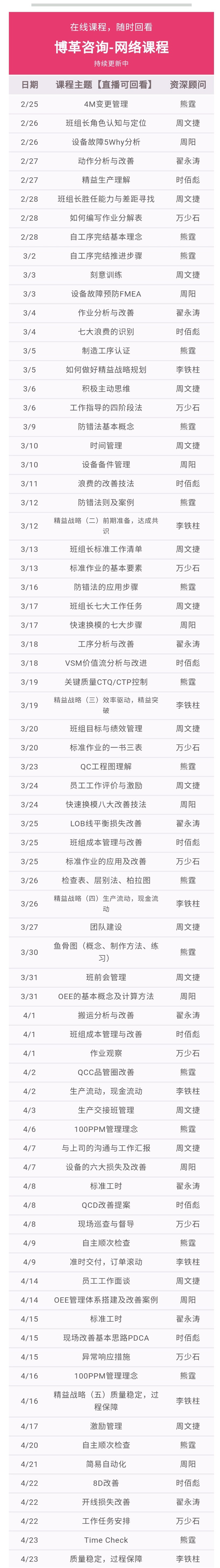 博革咨詢(xún)網(wǎng)絡(luò)課程總表格 博革班組長(zhǎng)網(wǎng)絡(luò)課程 案例豐富 實(shí)用性強(qiáng)