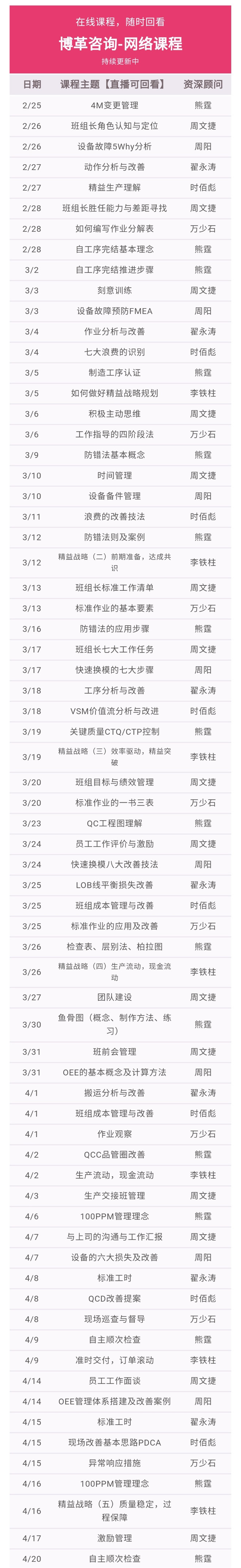 博革金牌班組長(zhǎng)培訓(xùn) 純干貨網(wǎng)絡(luò)直播課程 總課程表 博革金牌班組長(zhǎng)培訓(xùn) 純干貨網(wǎng)絡(luò)直播課程