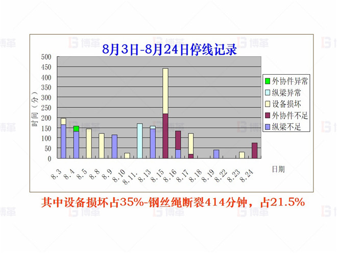 現狀調查3 機械行業(大型車架生產)精益現場改善案例 現狀調查3