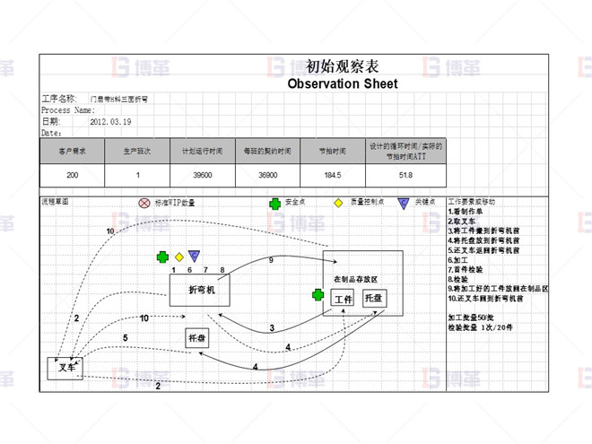 標準化作業 標準化作業