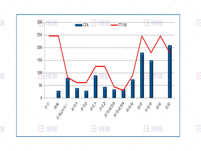 生產線平衡 生產線平衡
