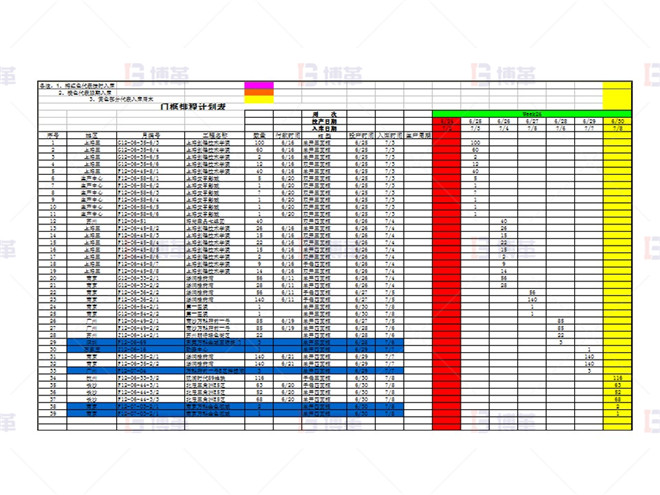 生產計劃改善 生產計劃改善