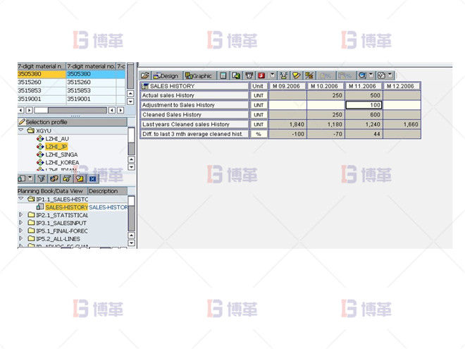 需求計劃 制藥行業(yè)計劃預(yù)測流程優(yōu)化案例 需求計劃