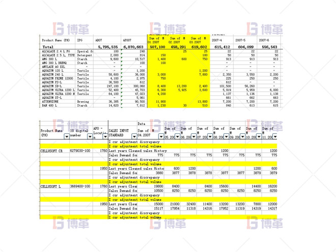 銷售及預(yù)測會議溝通 制藥行業(yè)計劃預(yù)測流程優(yōu)化案例 銷售及預(yù)測會議溝通