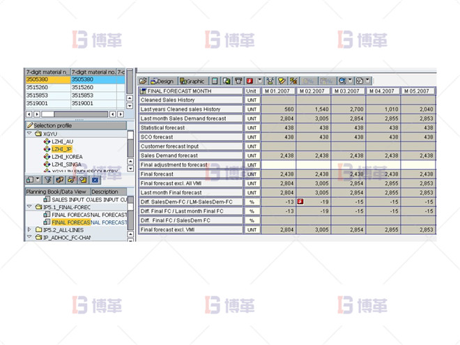 生成最終預(yù)測 制藥行業(yè)計劃預(yù)測流程優(yōu)化案例 生成最終預(yù)測