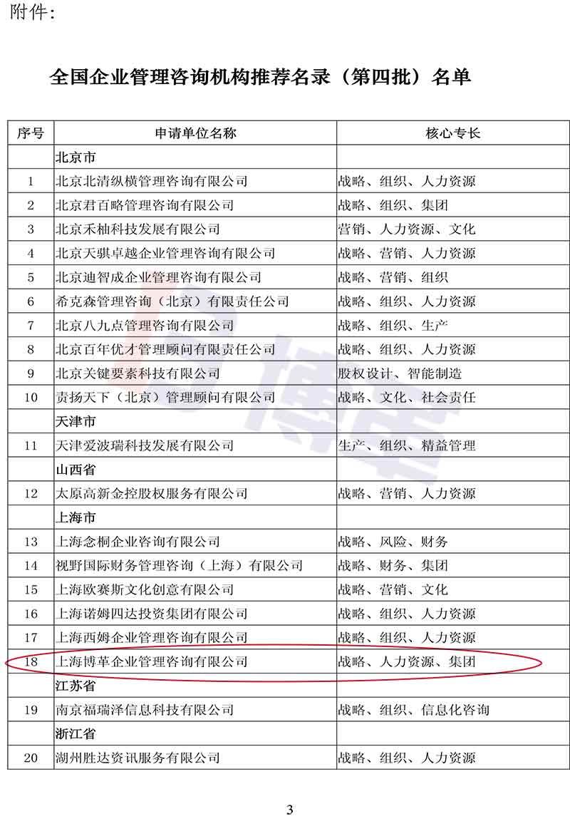 附件-全國企業(yè)管理咨詢機(jī)構(gòu)推薦名錄(第四批)名單